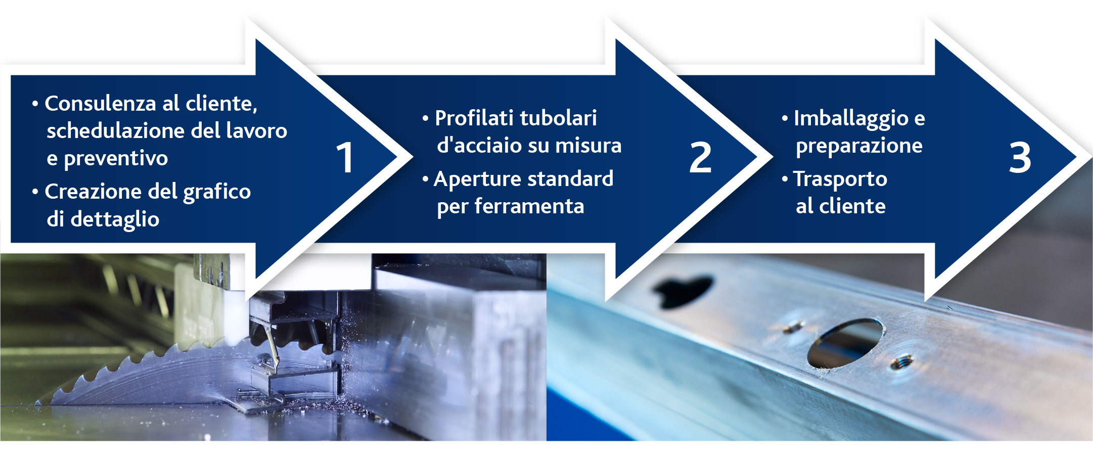 profilati-tubolari-in-acciaio-su-misura-processo.jpg