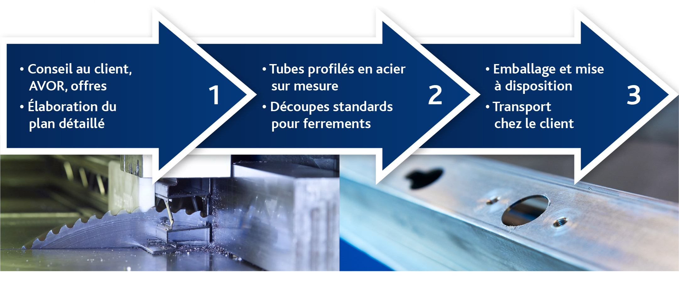 tubes-profiles-en-acier-sur-mesure-processus.jpg